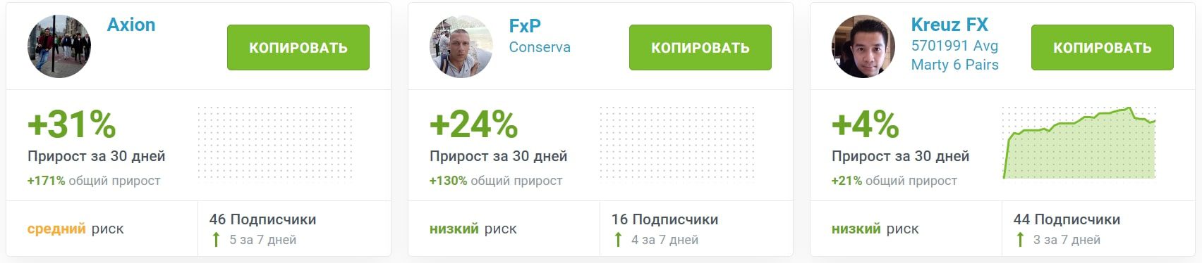 Forex4You сайт