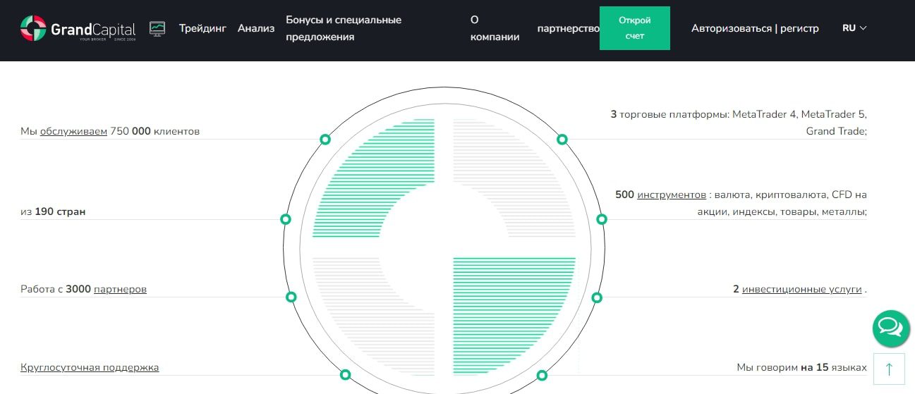 Гранд Капитал сайт