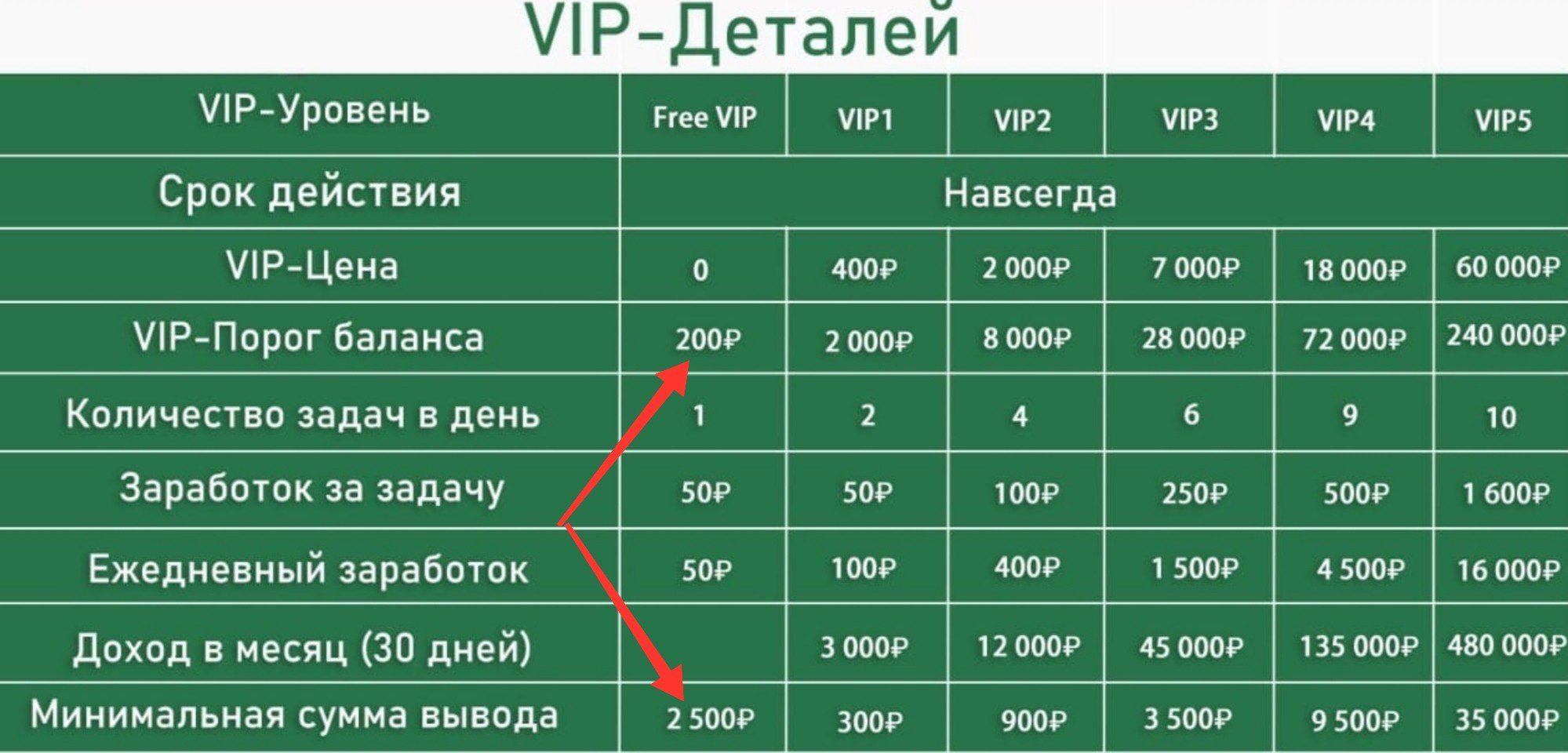 Дов Медиа заработок