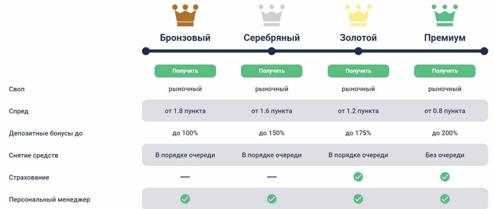 scg компания тарифы