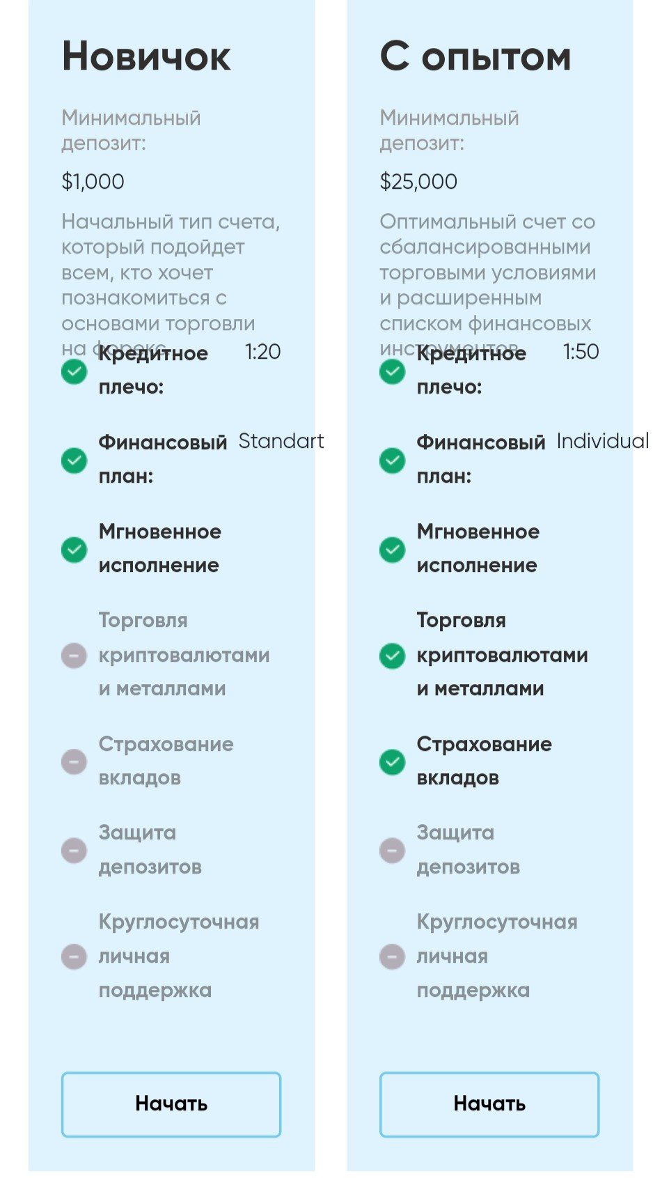 Trade ulk profit com обзор