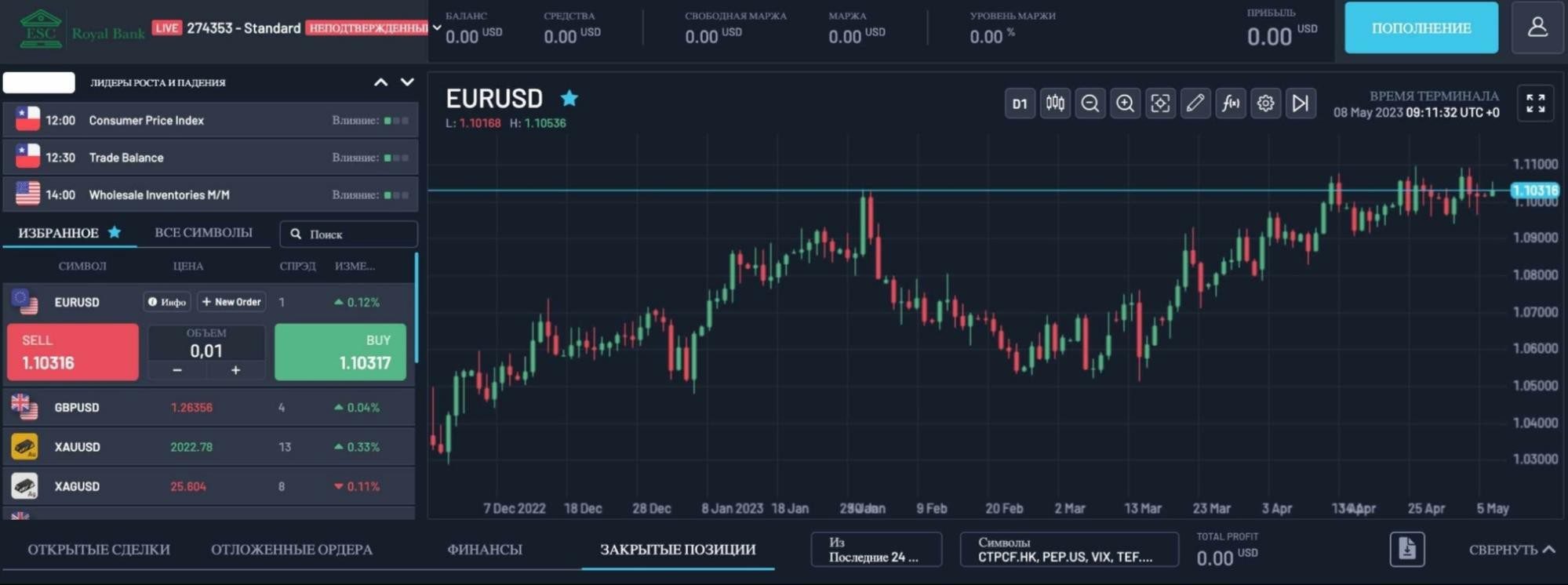 esc royal bank отзывы