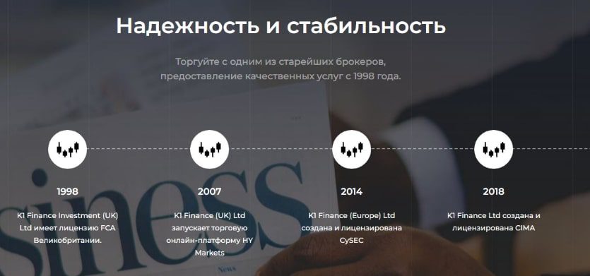 K1 finance сайт