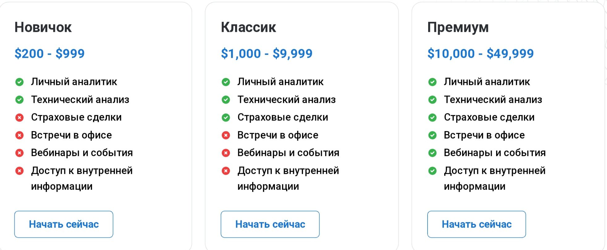 Loyal Pro Finance цена