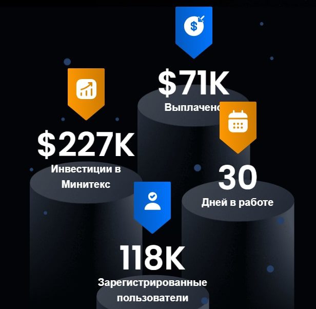 Minitex.co статистика