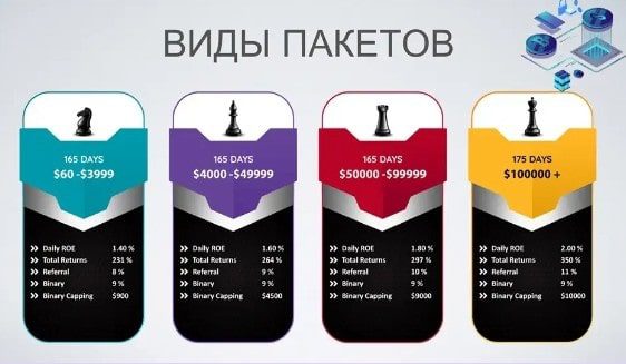 Mitotic Money пакеты