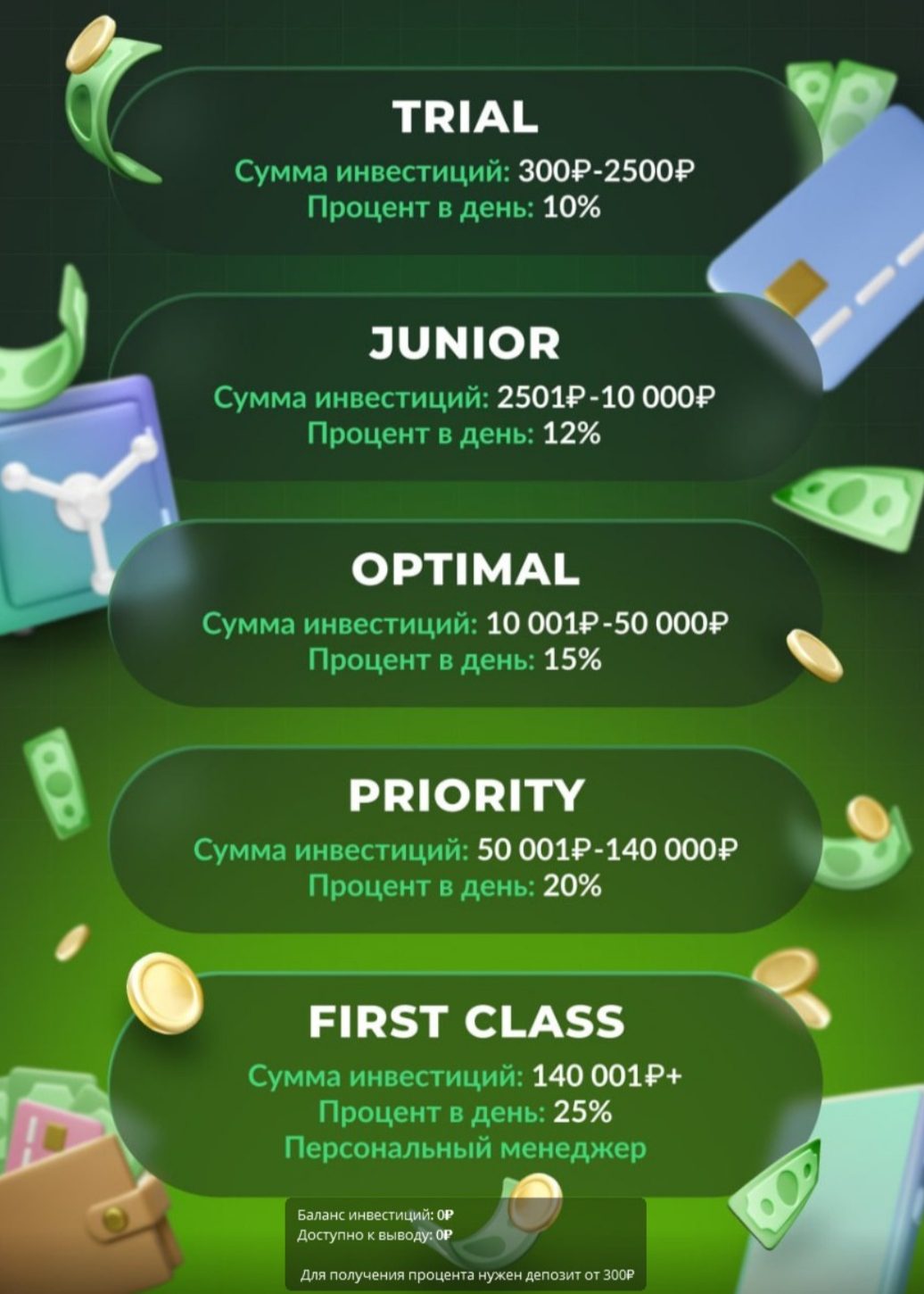 P2P Trust Technology цены