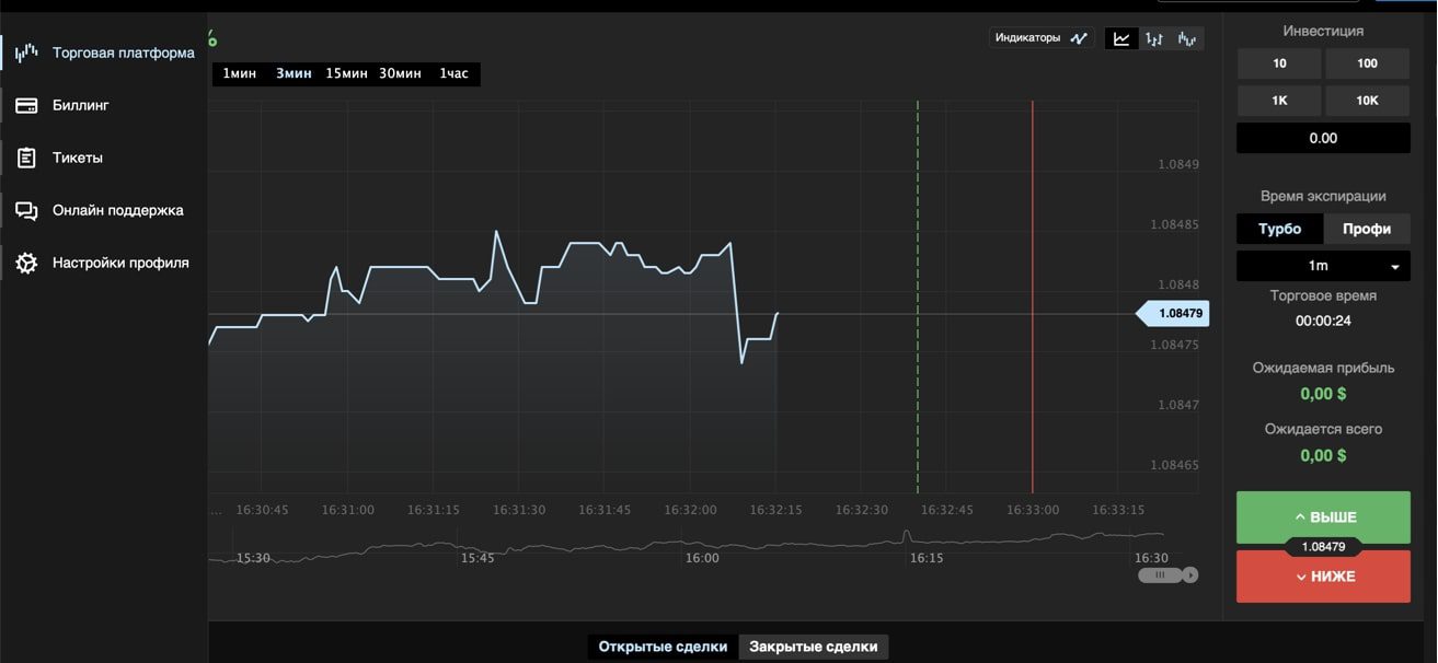 Trading Techchart СFD сайт