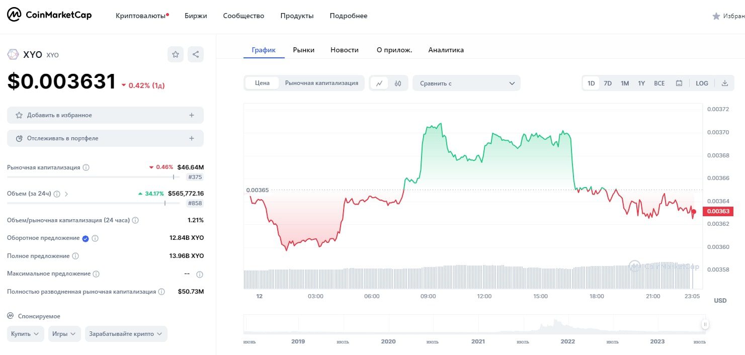 Coin Always Be Earning график