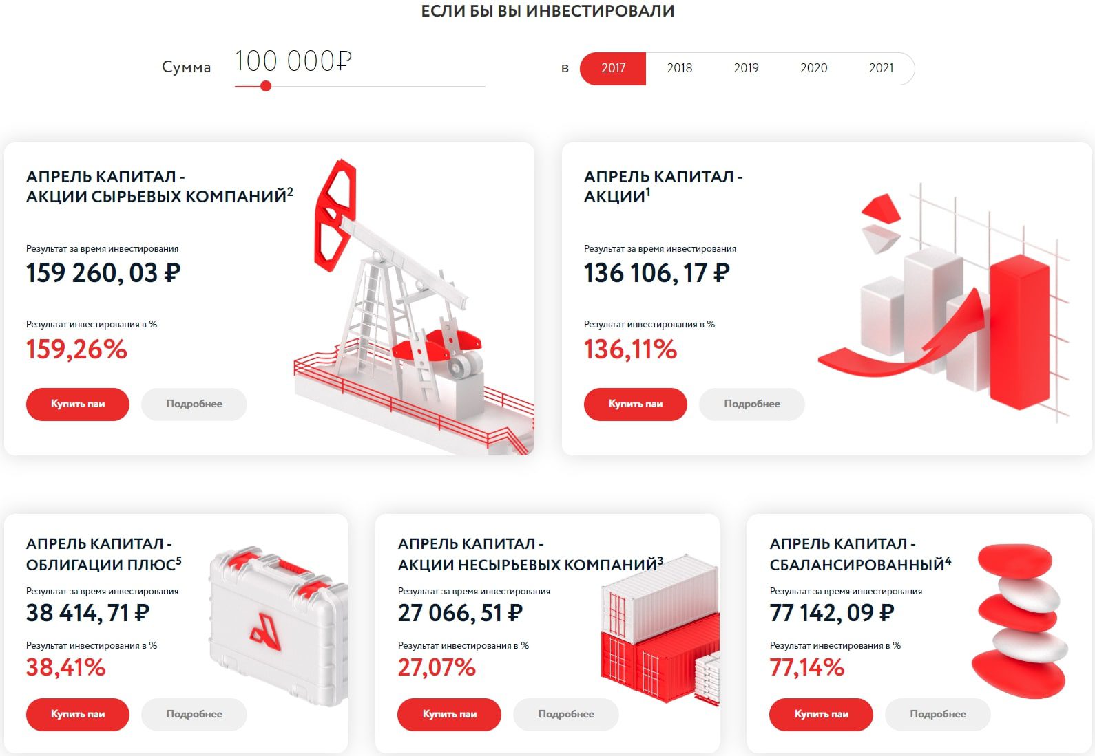 Апрель Капитал сайт