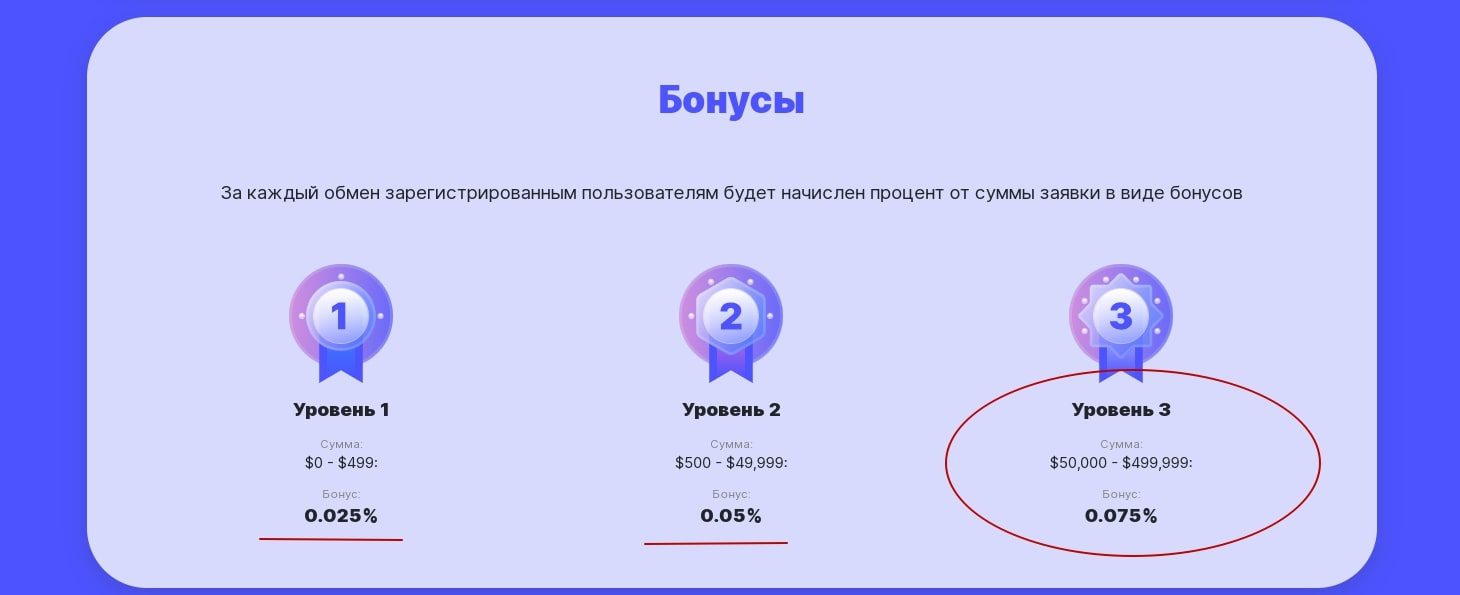 Crypto exchange бонусы