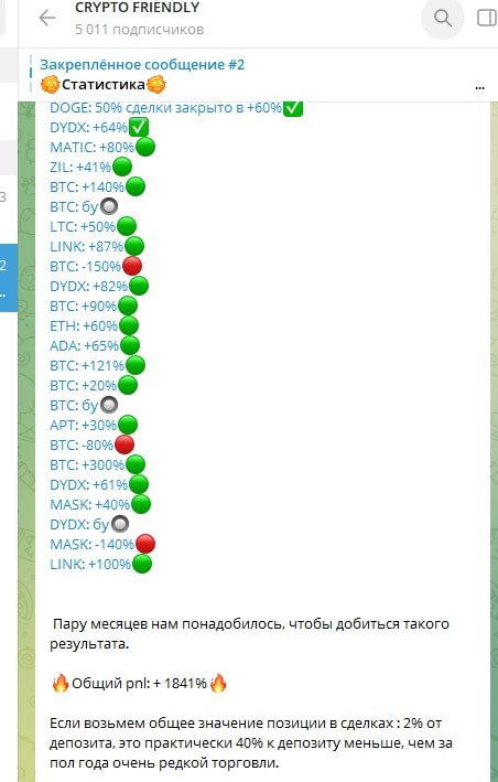 CRYPTO FRIENDLY телеграмм