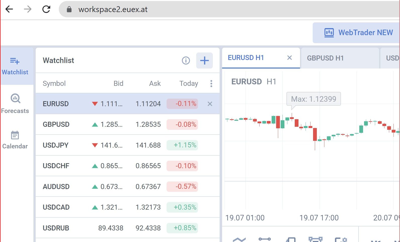 Euex at график