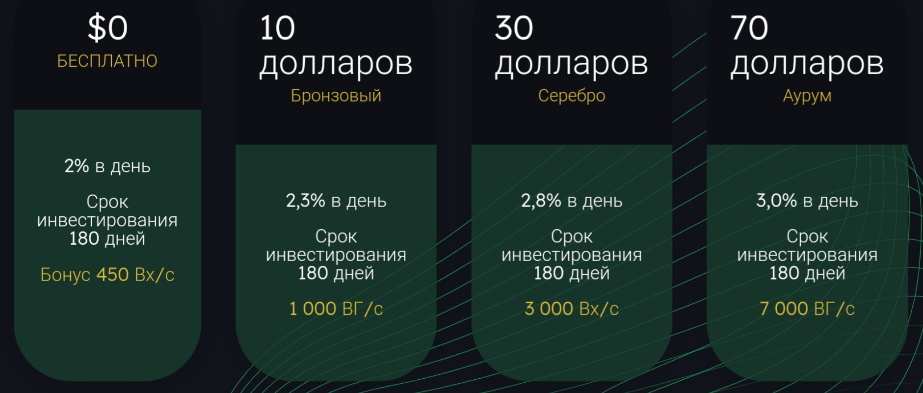 Ghive.io цены