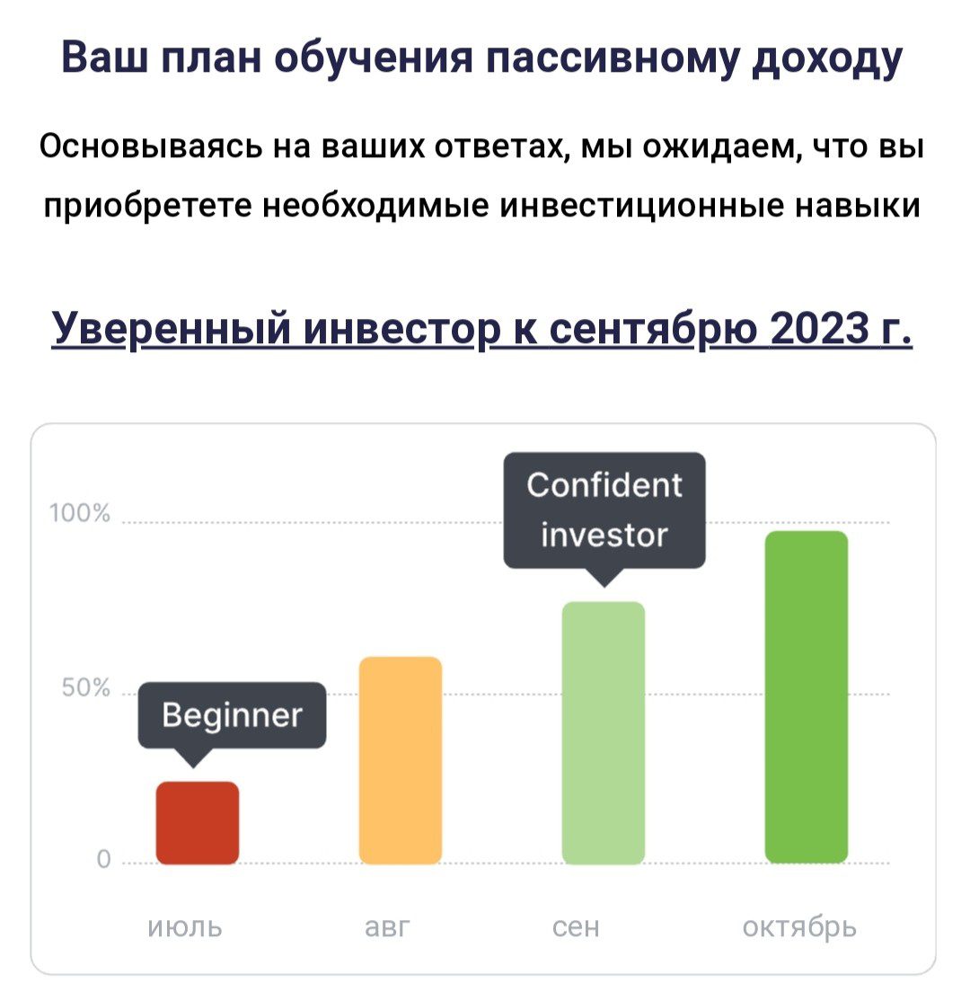 проспери академия