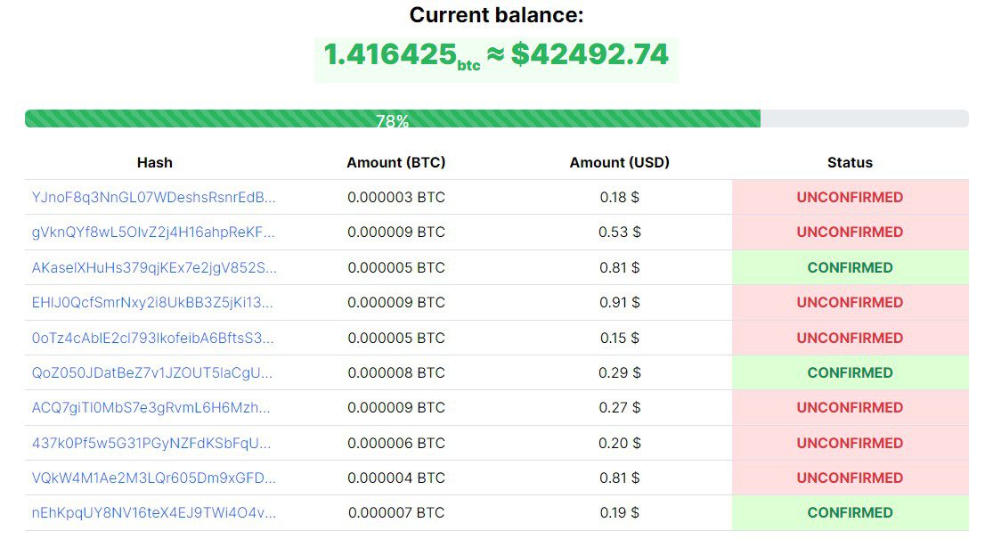 биткоин бонус обзор