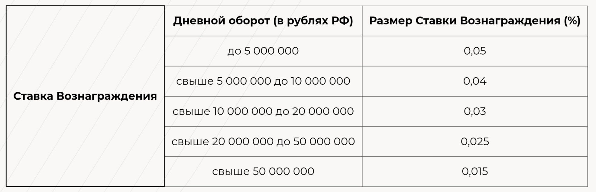 компания велес капитал