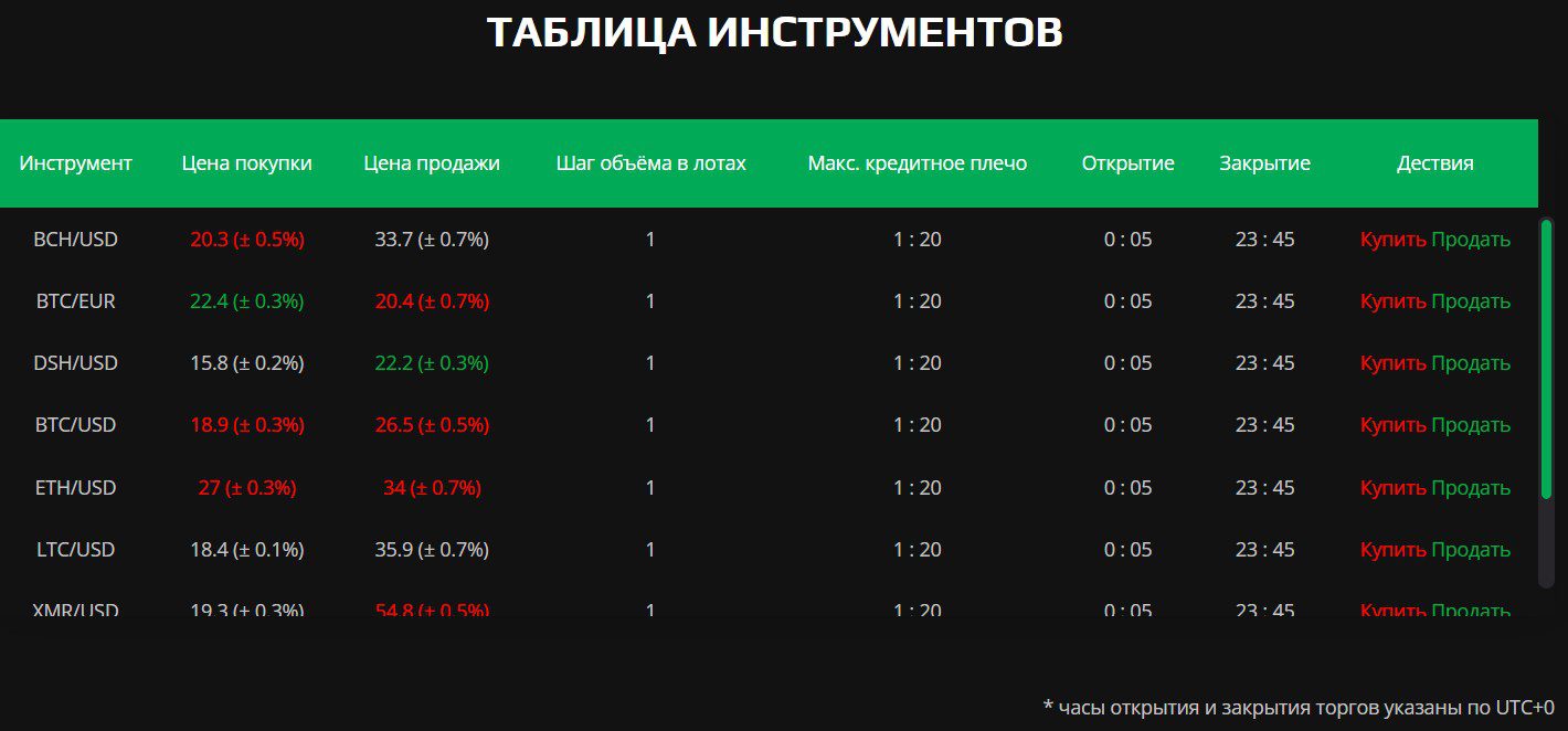 Gas Trade инструменты бркоера