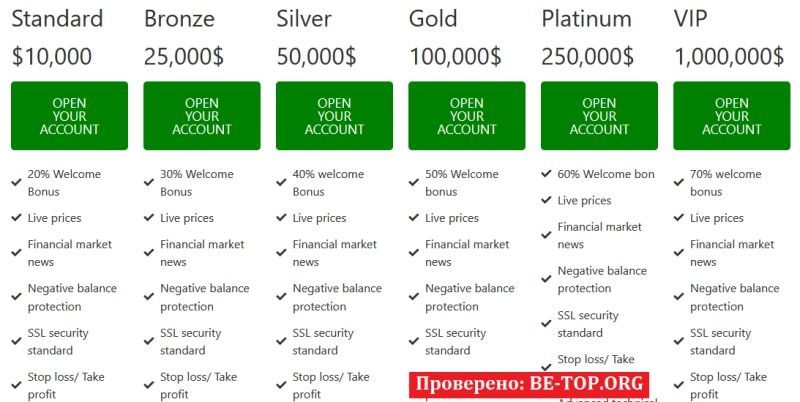 Momentum ltd цены