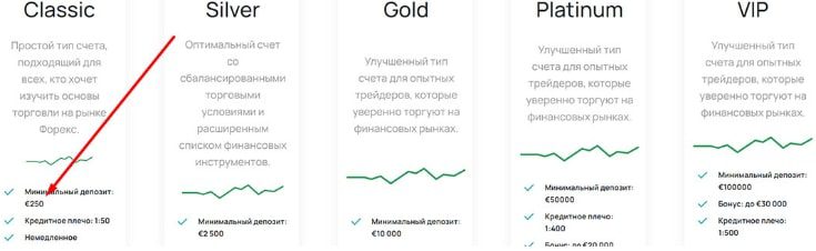 Online Pro Trading тарифы