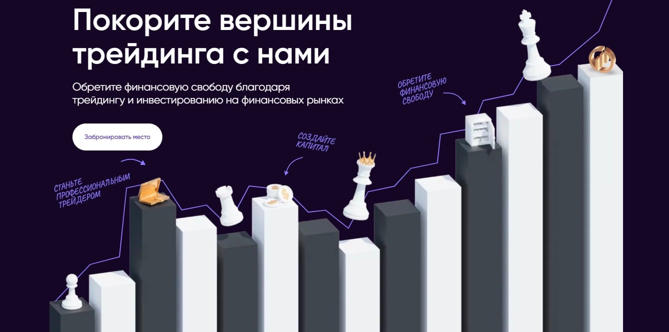 Quant Academy сайт