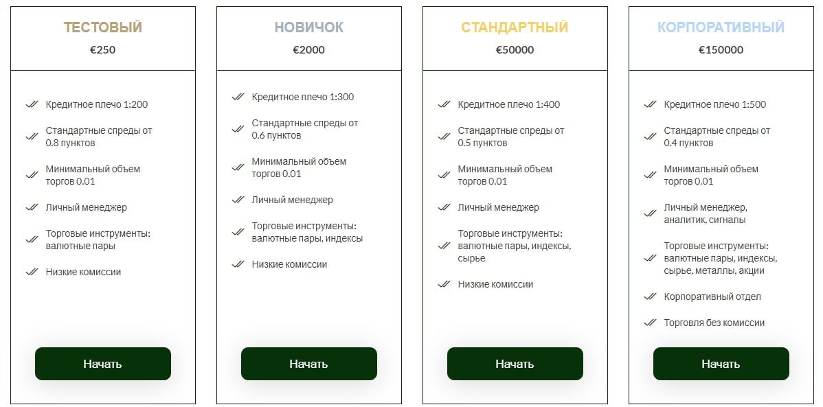 Squire's Finance Limited аккаунты