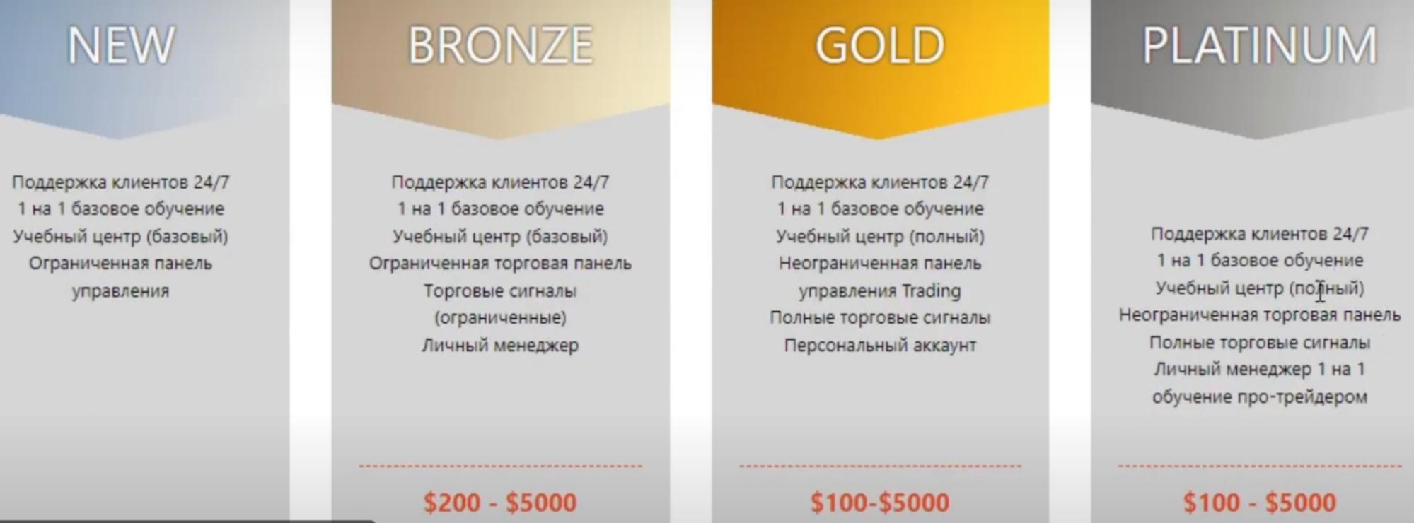 Superbinary24.com аккаунты