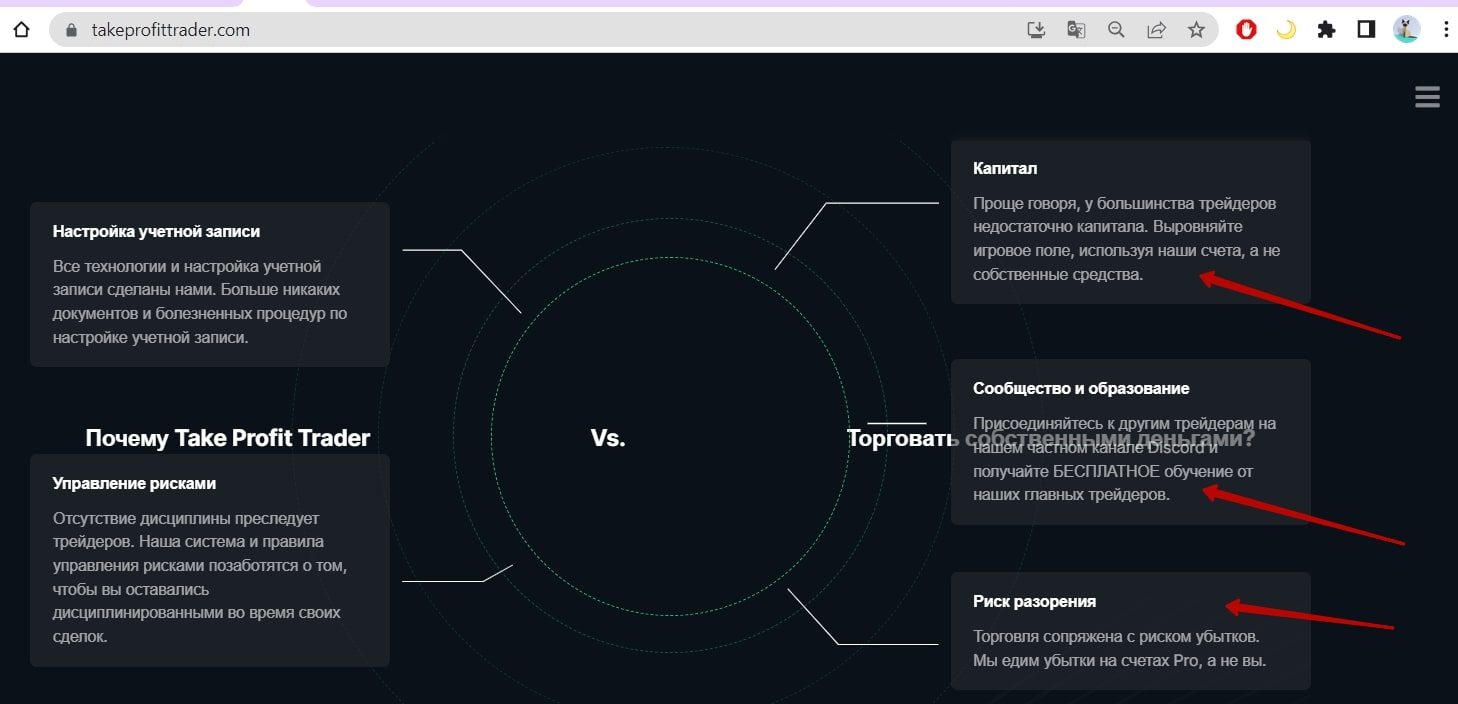 Take Profit Trade сайт