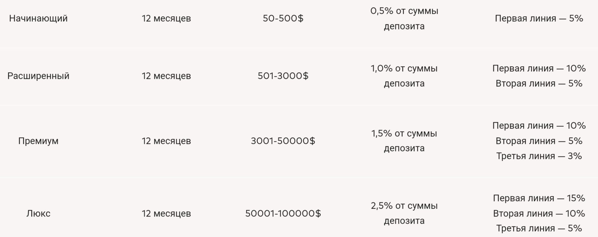 Apa-invest.com сайт