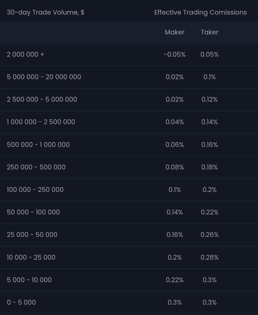 Bitstormex сайт