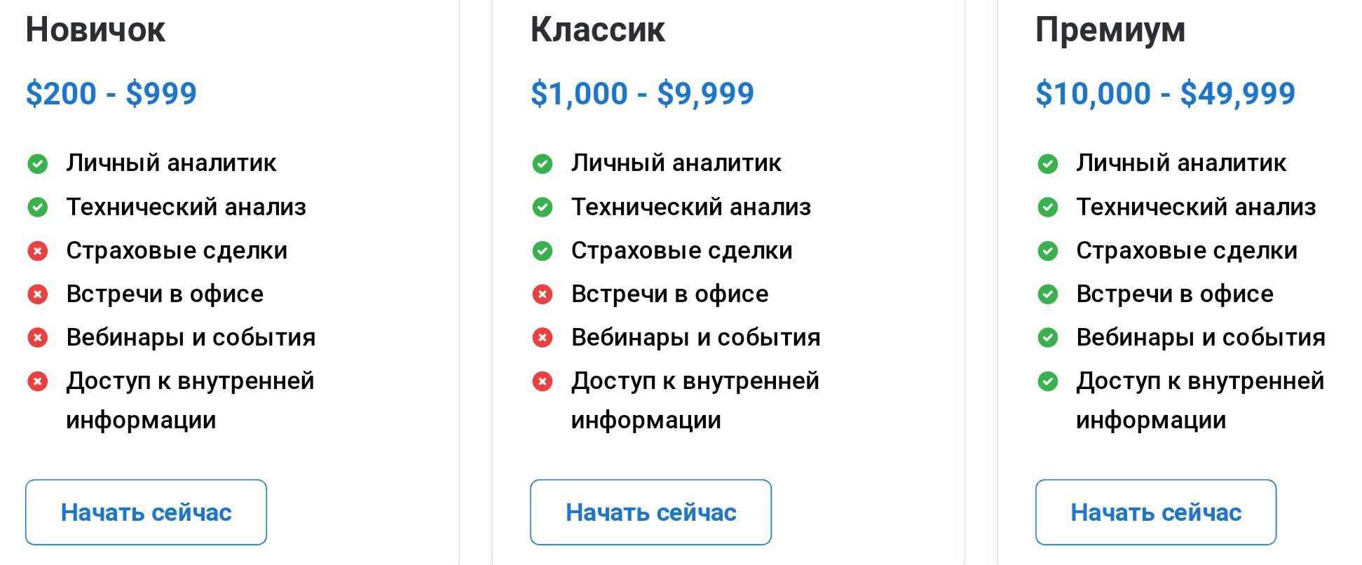 Globallfinance.com сайт