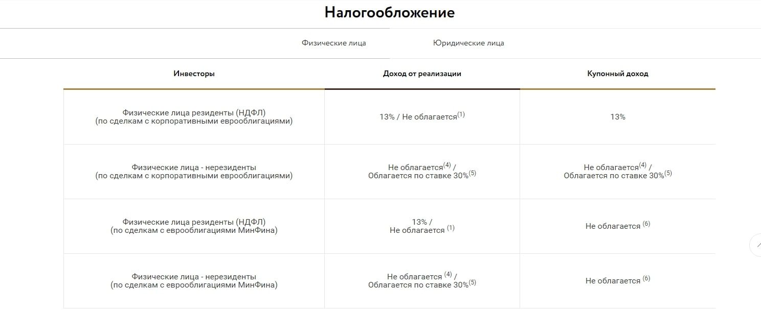 Ива Партнерс сайт