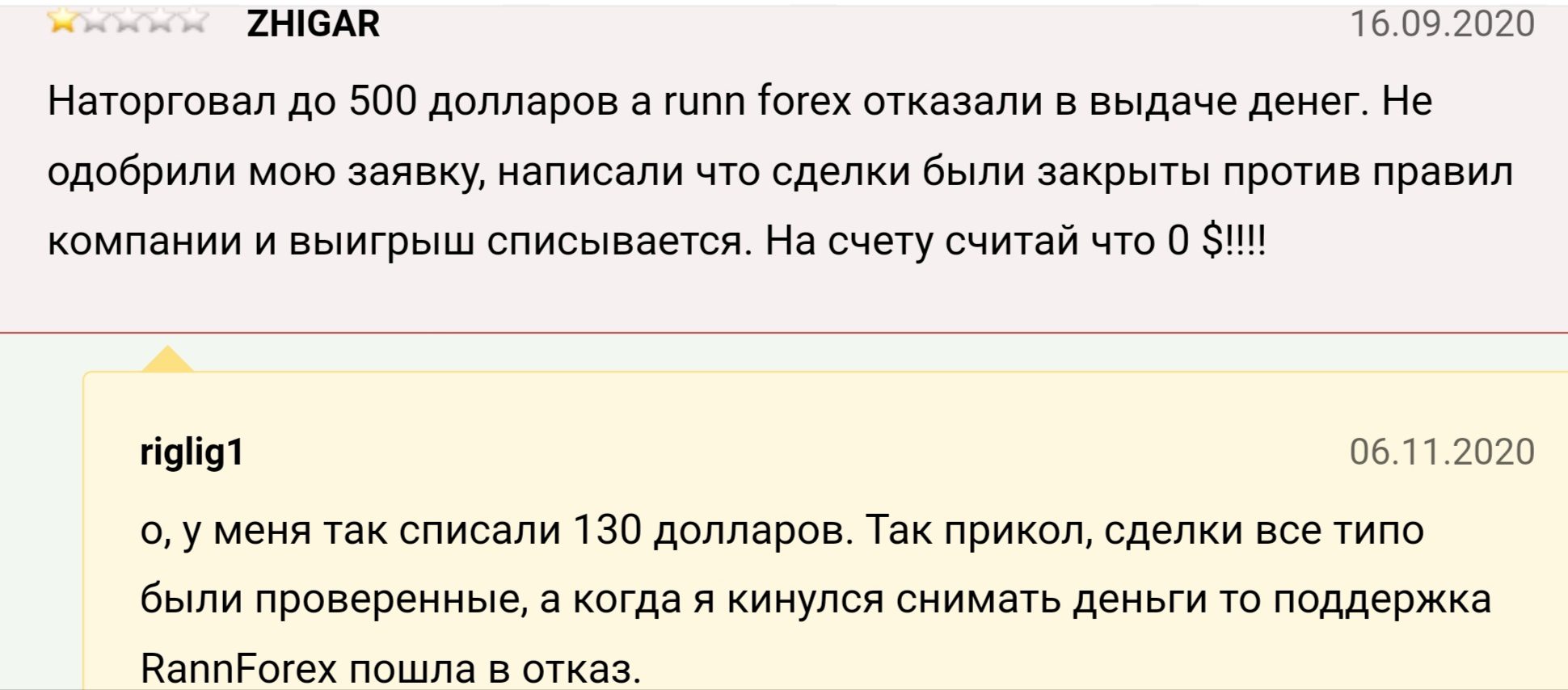 Rannforex отзывы