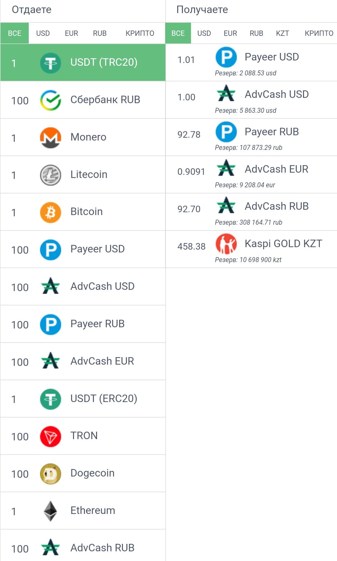 Top Exchange сайт