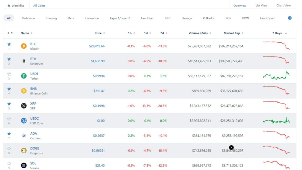 Bitscreener монеты