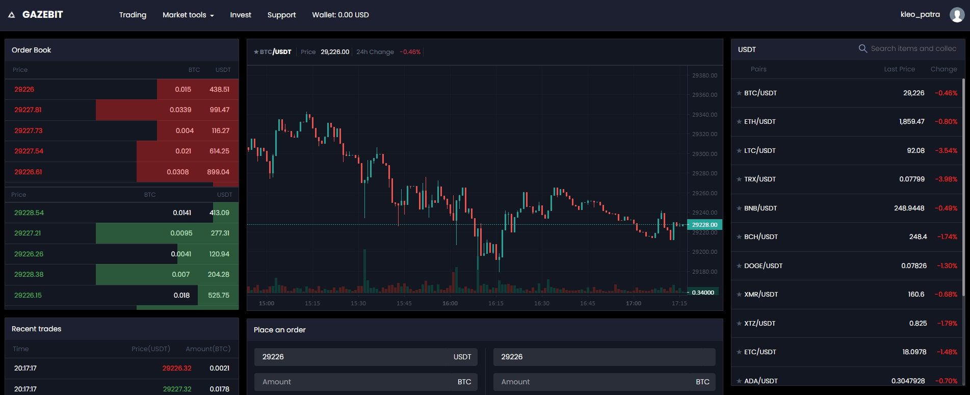 Gazebit график