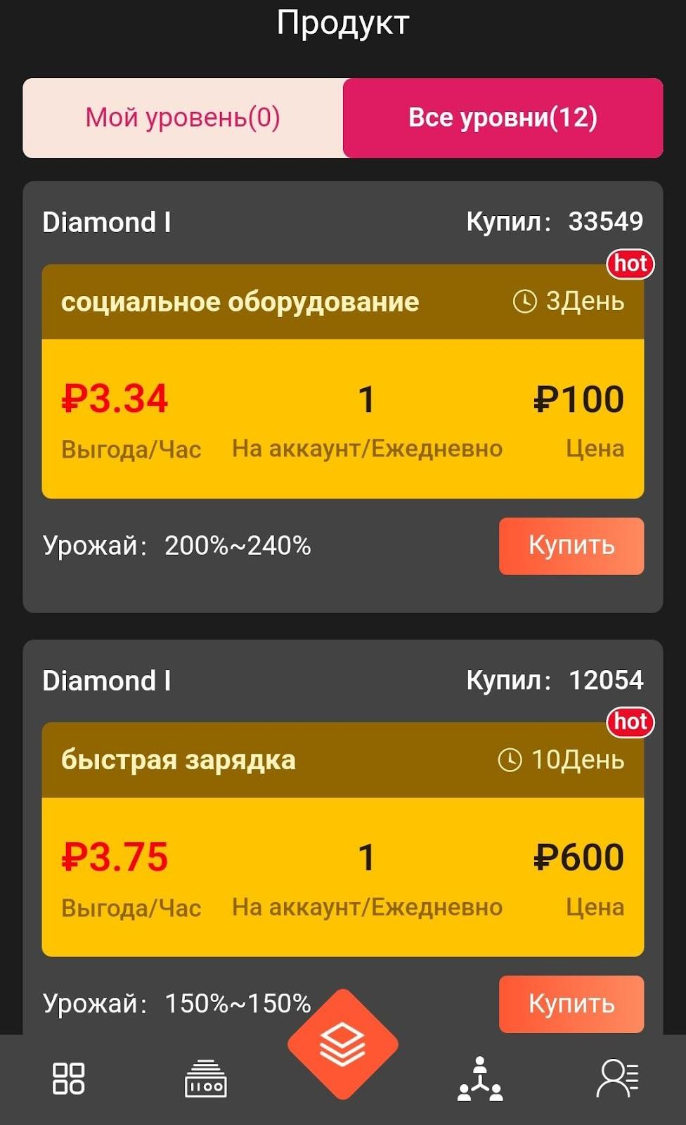 meituan продукт