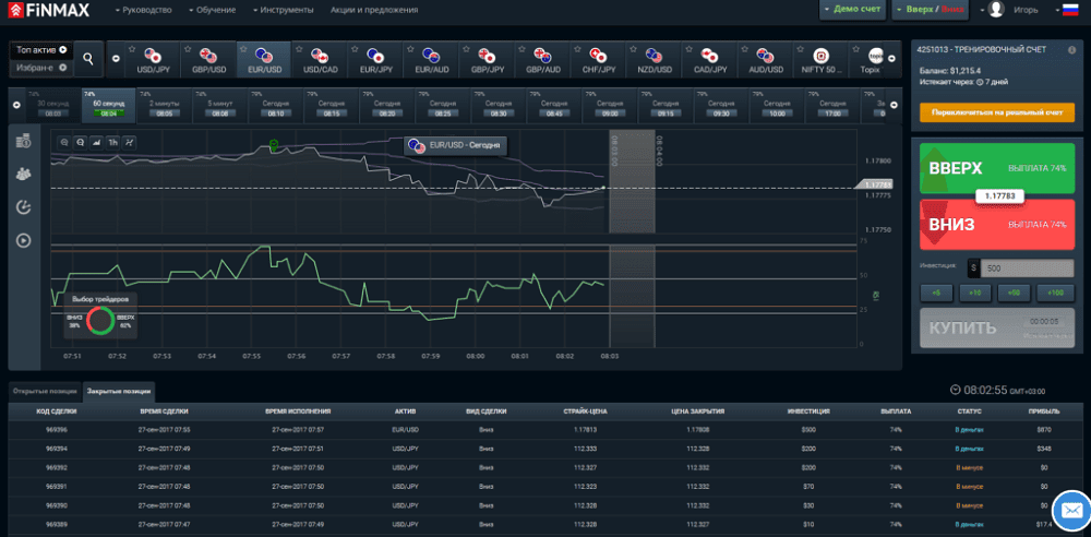 опционы Finmax