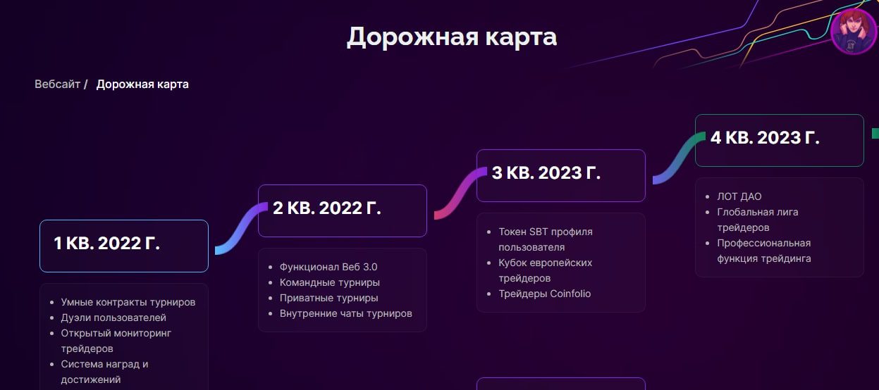 crypto traders карта