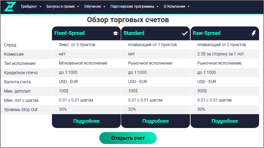 Zenitafinance счета