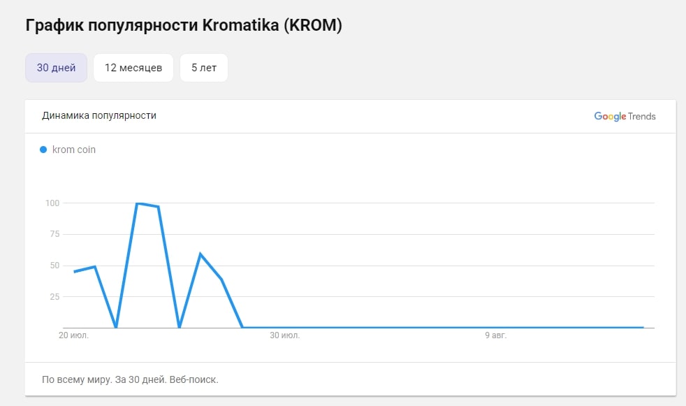 Kromatika график2