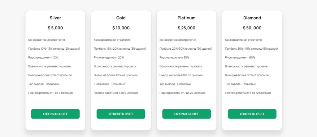 Future trade investment планы