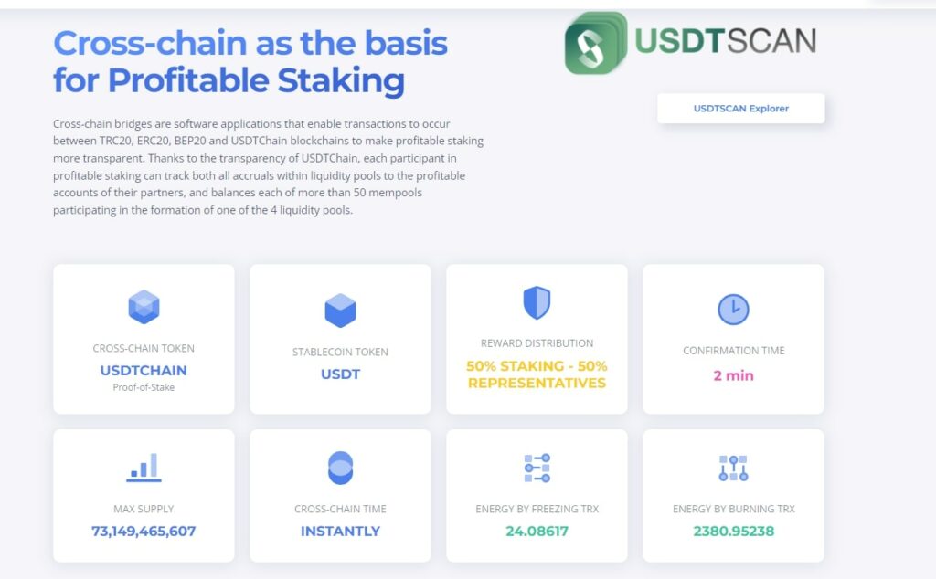 USDT Scan сайт