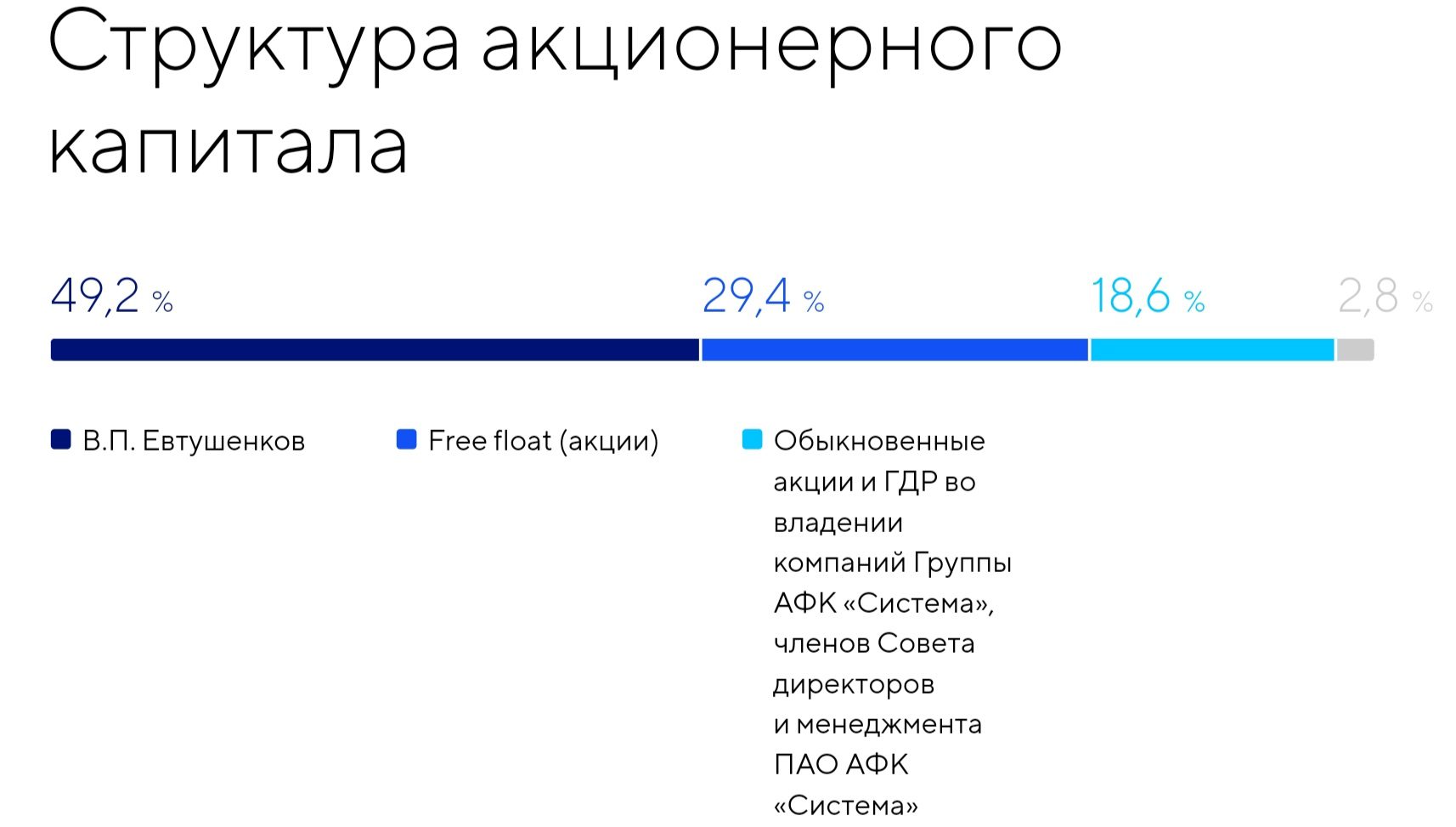 АФК Система сайт