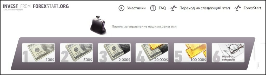 FOREXstart цены