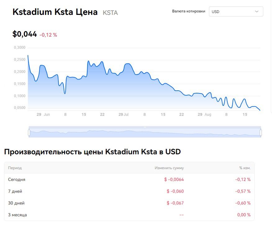 K-Stadiun график