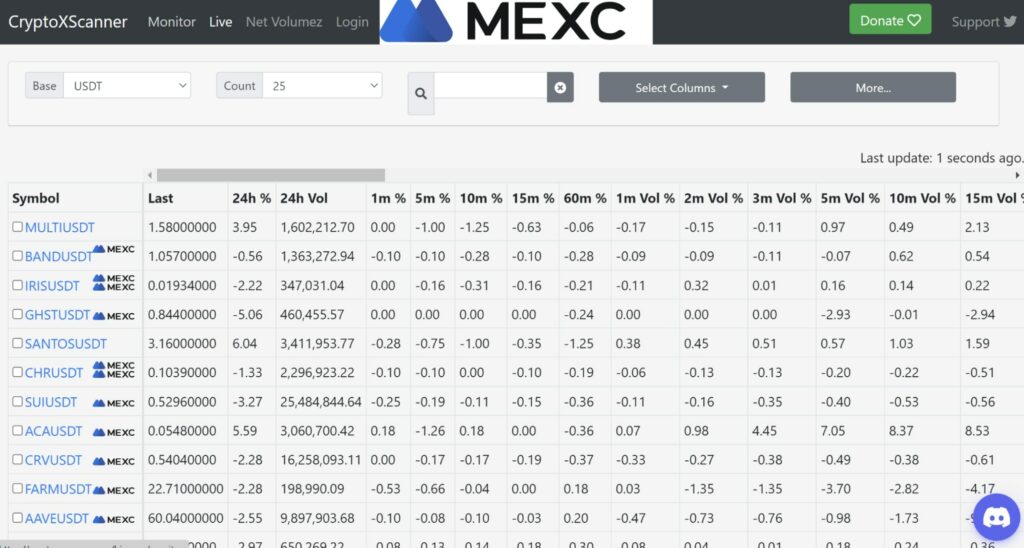 Cryptoxscanner мониторинг