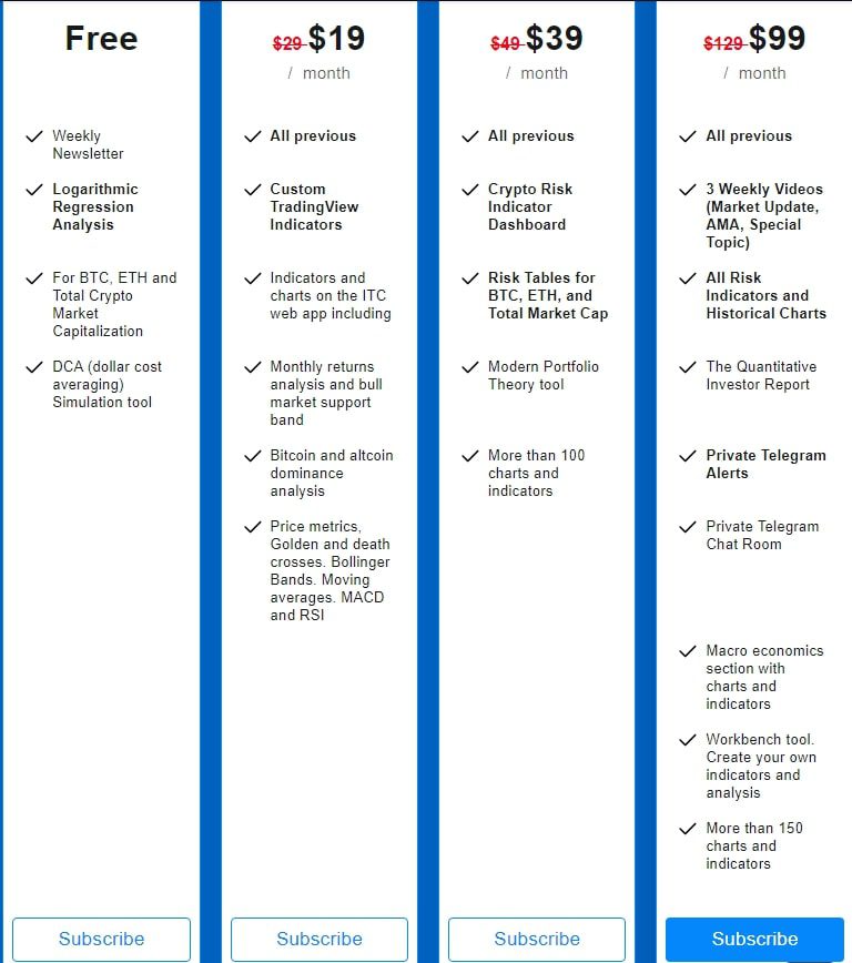 Into the Cryptoverse Alerts