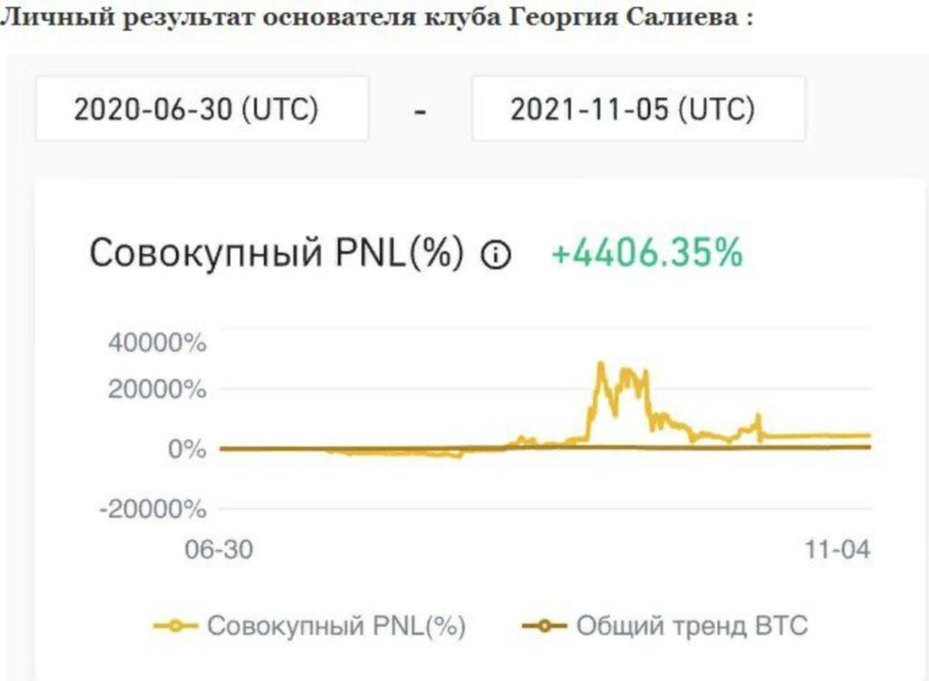 Георгий Салиев результат