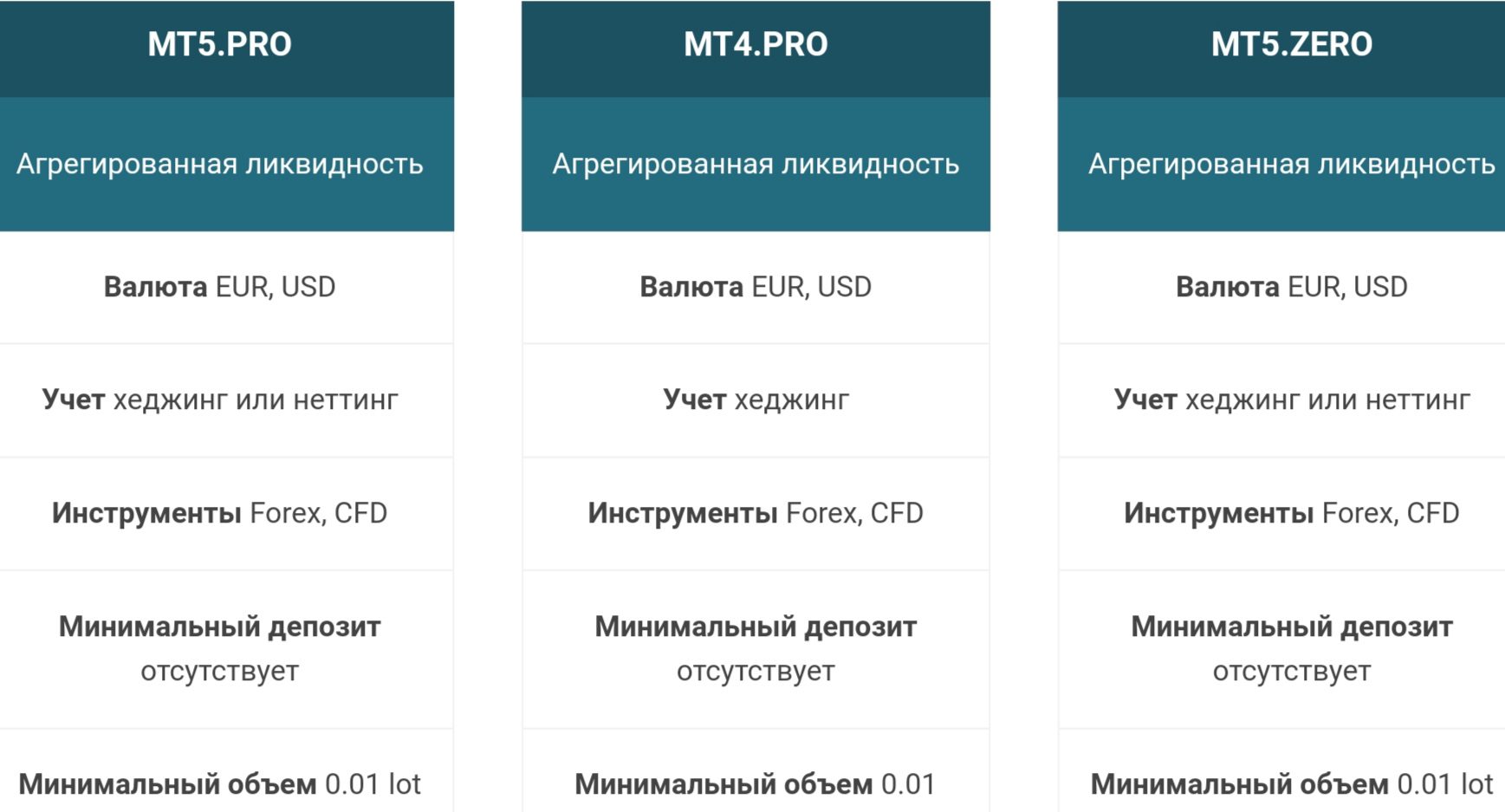 Rannforex сайт